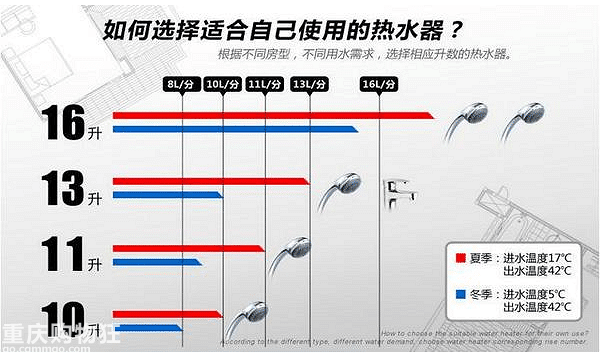 װ�޽׶�5��������֮ȼ����ˮ���㶨