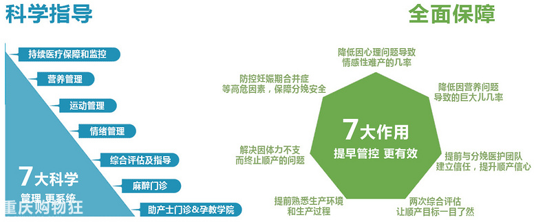 光靠“胎位正”,真的就能顺产?