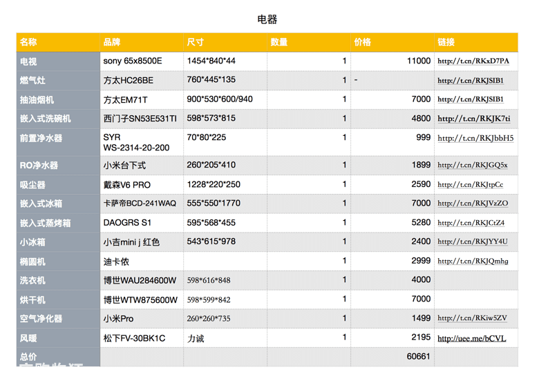 ������Ҿߡ��ҵ硢���ȷ��