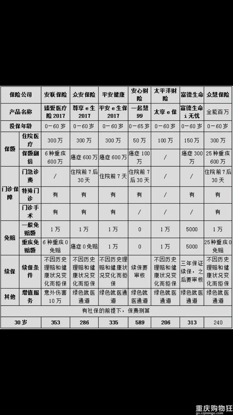 为了配置家人保险，我也是拼了，进入了保险经纪公司深入学习保险