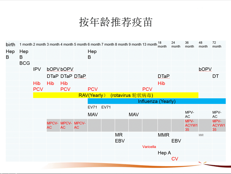 关于预防接种，你需要知道的