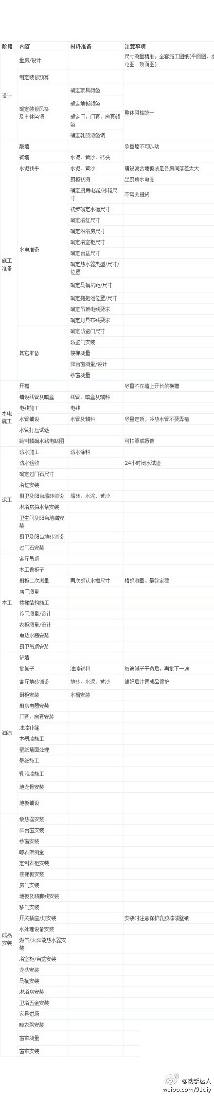 一个新房的装修流程是怎样的？【经验分享】