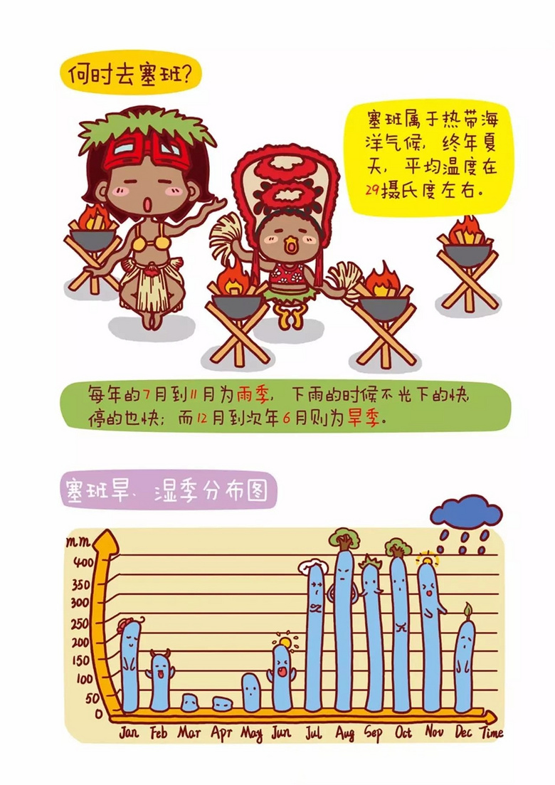 【干货】史上最萌的塞班岛手绘攻略，看完必收藏！