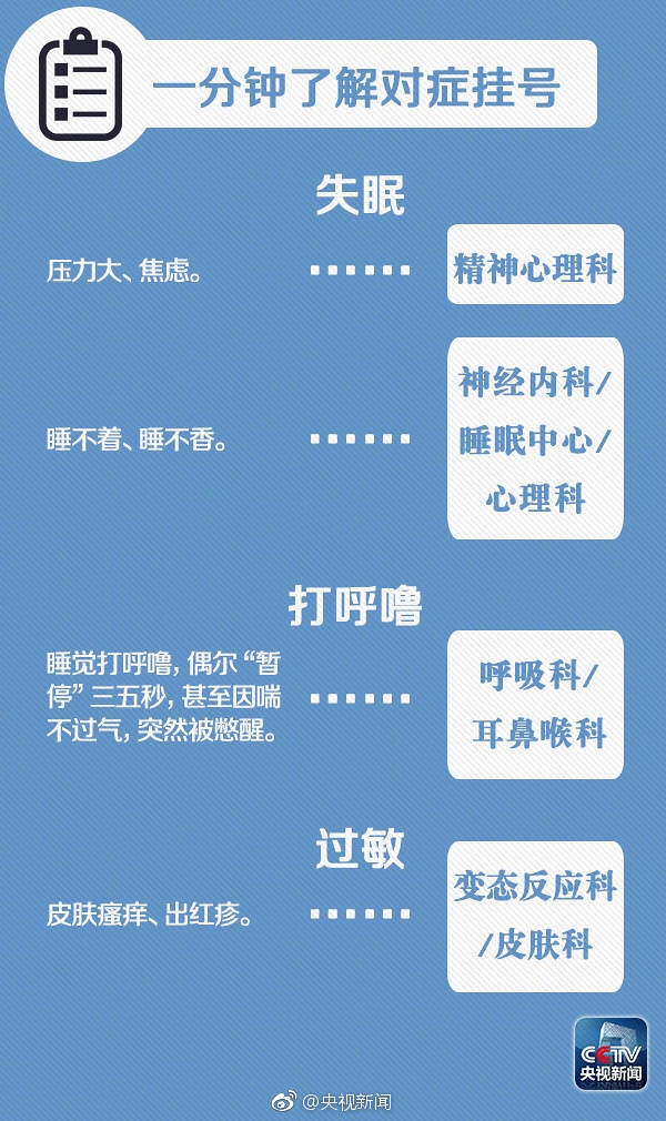 ��ʵ�õĹҺſ�������