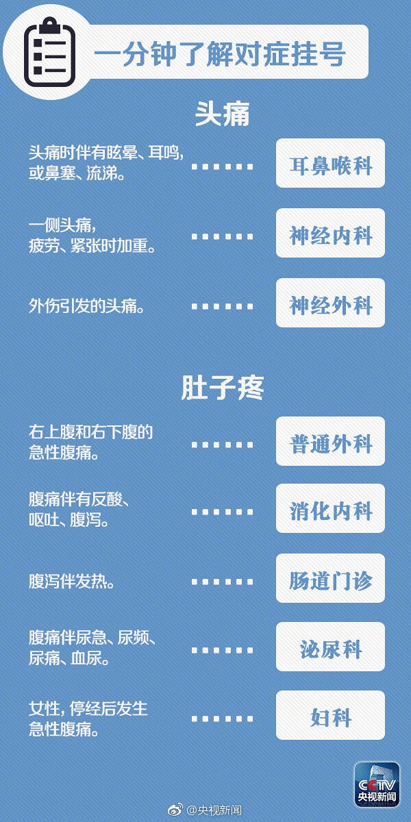 ��ʵ�õĹҺſ�������