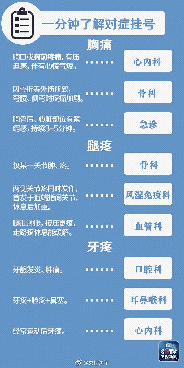 ��ʵ�õĹҺſ�������