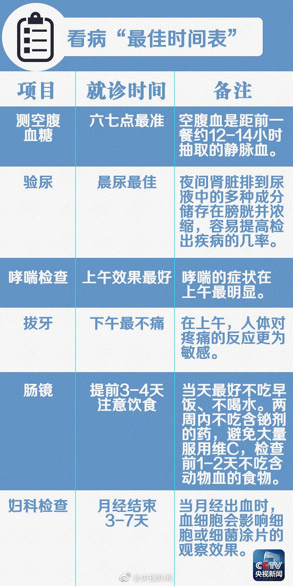 ��ʵ�õĹҺſ�������