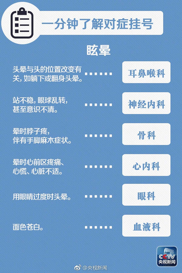 ��ʵ�õĹҺſ�������