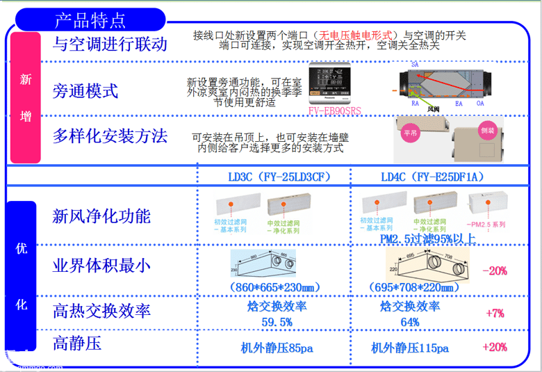 松下新风拼团立省2700元！提前报名咨询免费得咖啡杯哦~