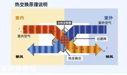 松下新风拼团立省2700元！提前报名咨询免费得咖啡杯哦~