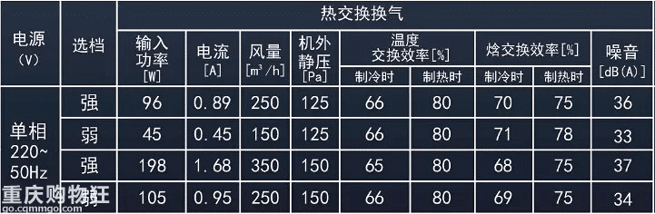 松下新风拼团立省2700元！提前报名咨询免费得咖啡杯哦~