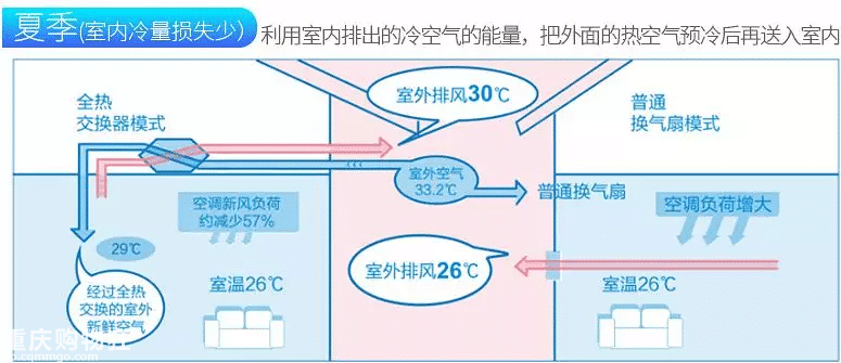 松下新风拼团立省2700元！提前报名咨询免费得咖啡杯哦~