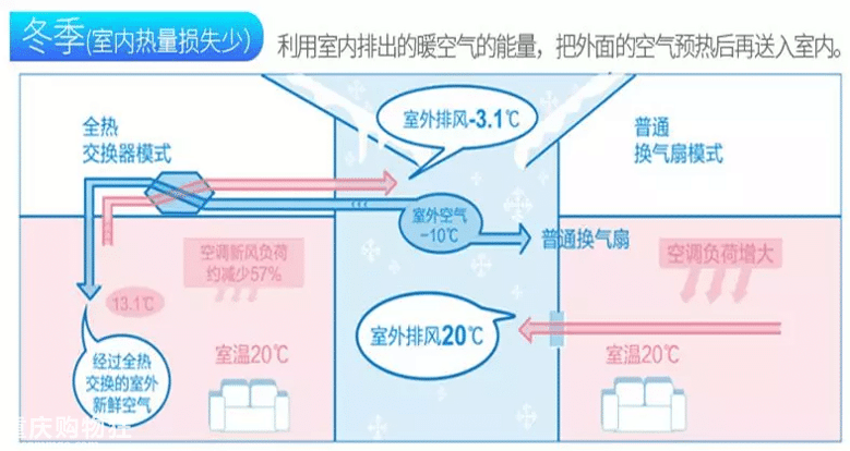 松下新风拼团立省2700元！提前报名咨询免费得咖啡杯哦~