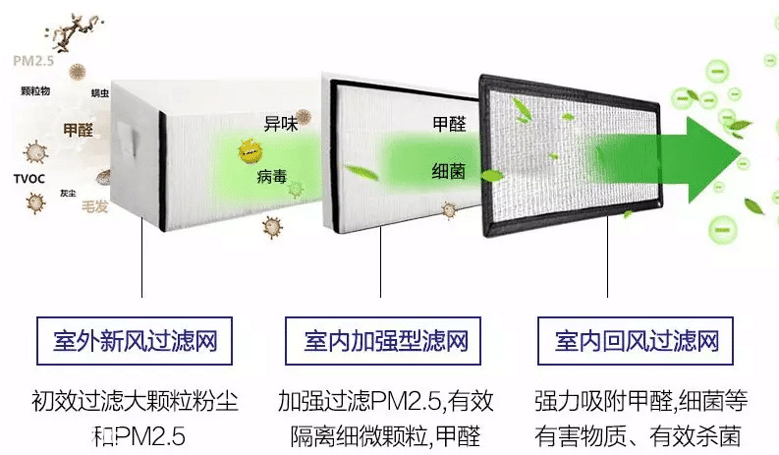 松下新风拼团立省2700元！提前报名咨询免费得咖啡杯哦~
