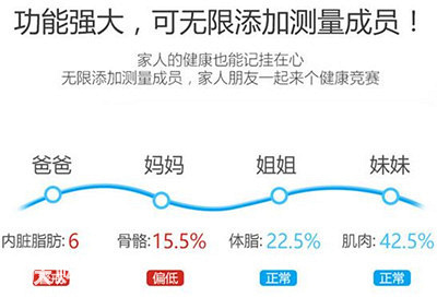 【铜雀台脱毛超市6季】前臂毛99包干,腋毛39,集赞送蓝牙体脂秤