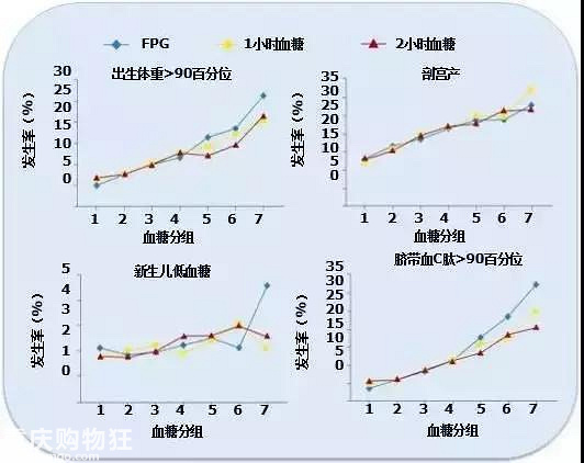 一天五次测手指血糖，手太痛了，能不能只饮食控制，不监测？