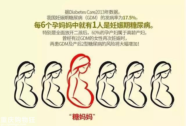 一天五次测手指血糖，手太痛了，能不能只饮食控制，不监测？
