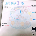 烘焙小白的进阶史