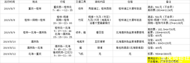 4个女人一台戏,桂林北海5日游【2019夏游记】