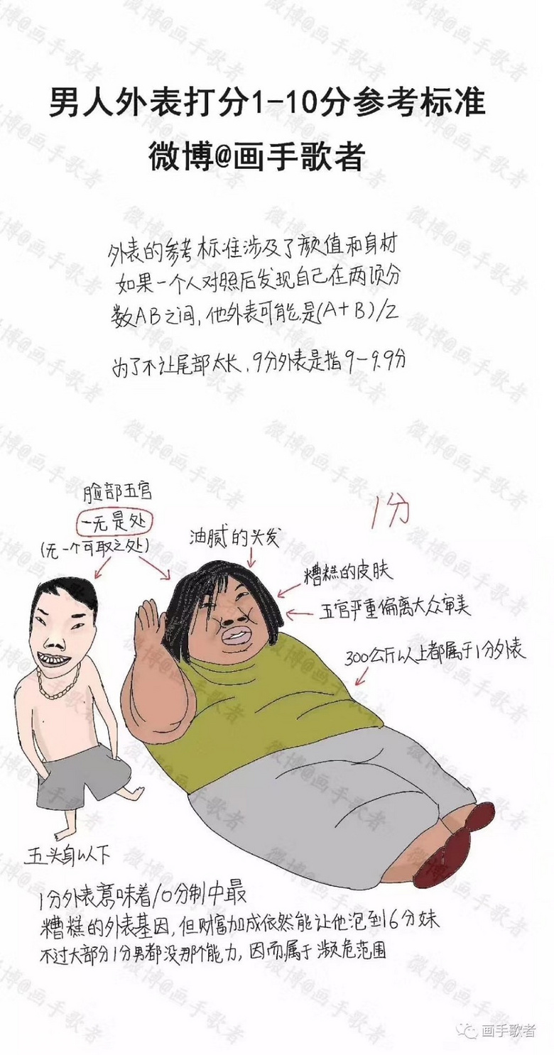 男生颜值打分标准 相亲交友 重庆购物狂