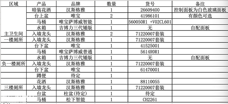 装修是场斗争，品尝喜怒哀乐之后又是数不尽的troubles
