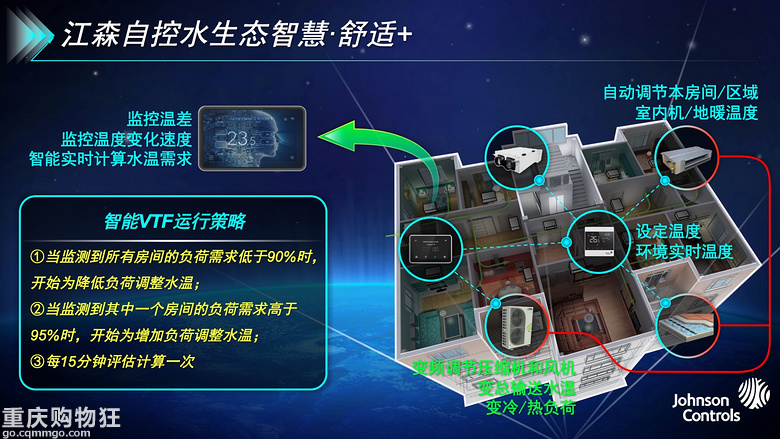装修是场斗争，品尝喜怒哀乐之后又是数不尽的troubles