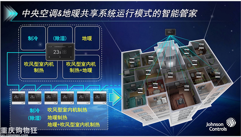 装修是场斗争，品尝喜怒哀乐之后又是数不尽的troubles