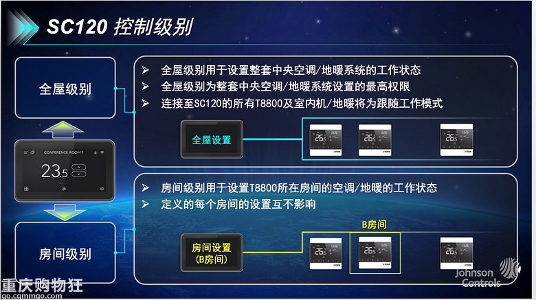 装修是场斗争，品尝喜怒哀乐之后又是数不尽的troubles
