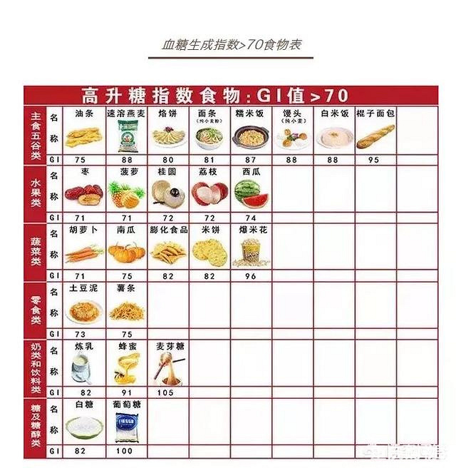 怕得妊娠糖尿病一定要注意饮食 这些食物让人血糖迅速升高 孕期闲聊 备孕怀孕 重庆购物狂 怕得妊娠糖尿病一定要注意饮食 这些食物让人血糖迅速升高 孕期闲聊 备孕怀孕 重庆购物狂