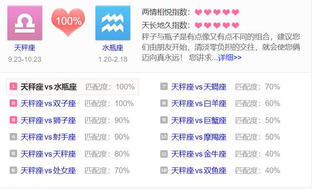 十二星座的最佳灵魂伴侣 摩羯配金牛 双鱼配天蝎 星座趣事 情感沙龙 重庆购物狂