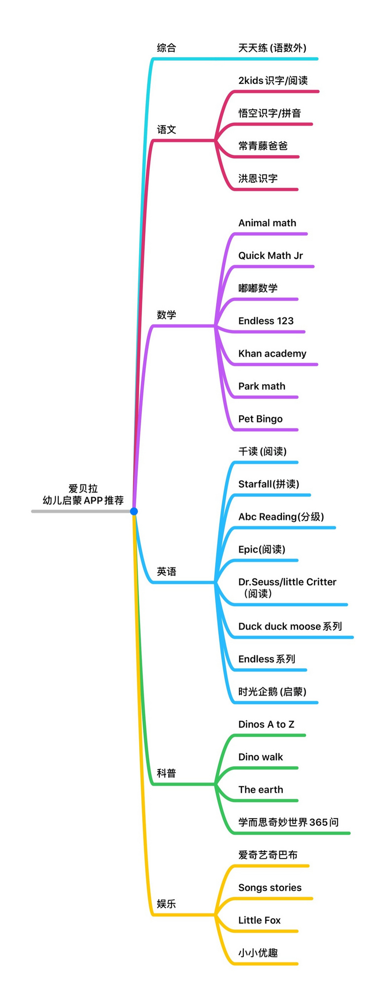 天天宅家鸡娃，推荐一波优质APP+【快乐寒假】
