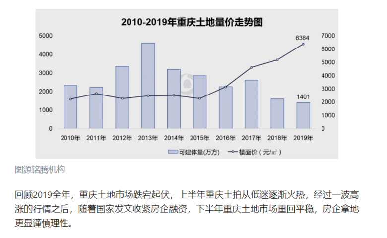 成渝两地公积金将互认互贷，哪个城市主动说明哪个城市有压力