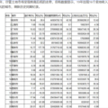 成渝两地公积金将互认互贷，哪个城市主动说明哪个城市有压力