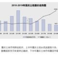 成渝两地公积金将互认互贷，哪个城市主动说明哪个城市有压力