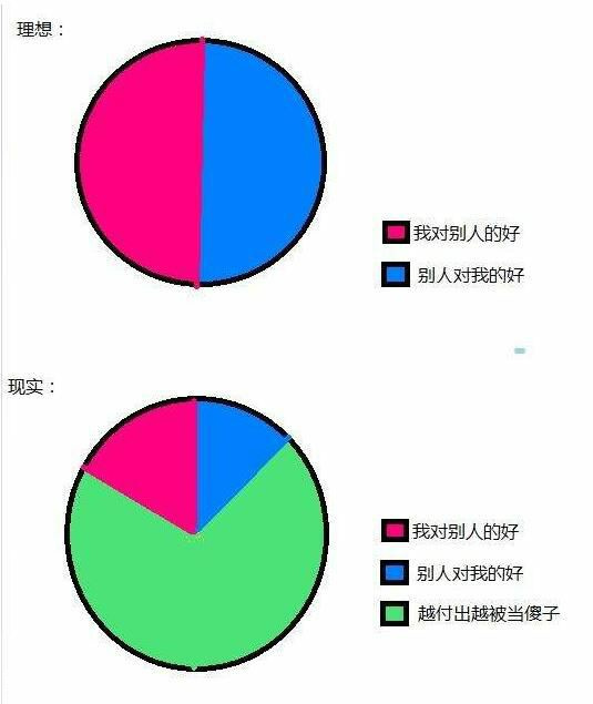 85年金牛座 身高一般170cm 体重6 相亲交友 重庆购物狂