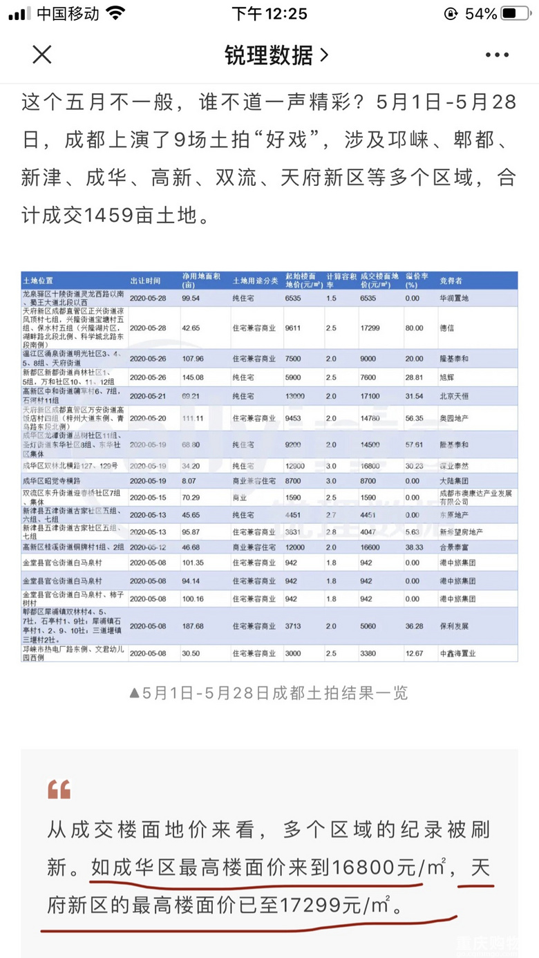 新区房价崛起！知道你不高兴但还是变天了。未来穷人和蓝领住核心