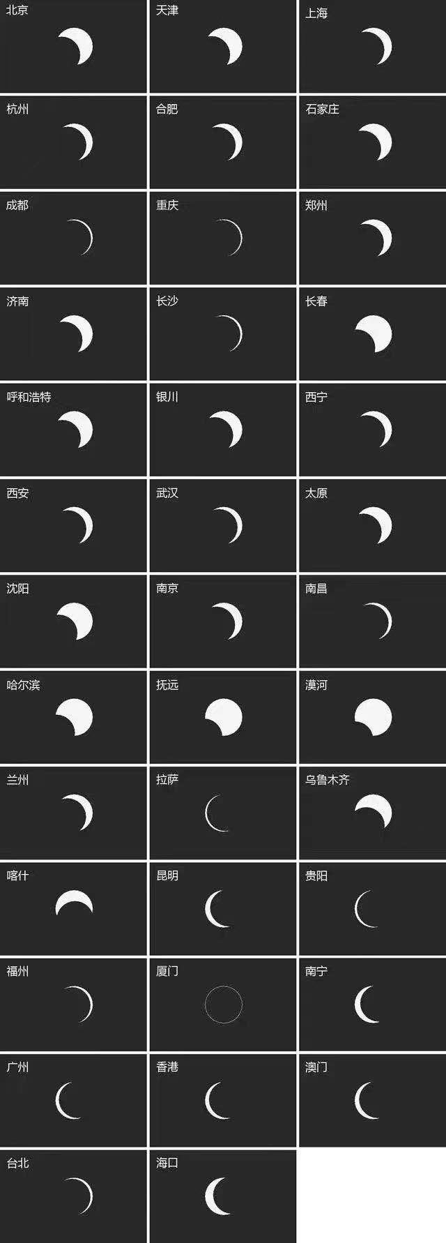 今天下午重庆可看超级日环食，错过要等10年，你拍到了吗？