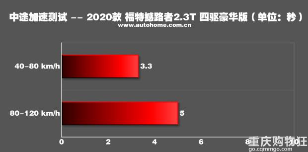 撼路者详细对比普拉多,连日大雨恐怕只有硬派越野车才能应对