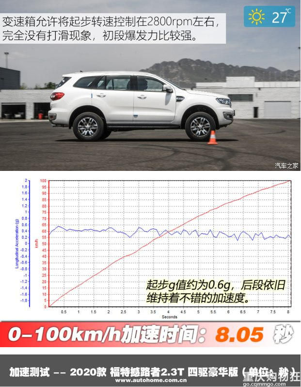 撼路者详细对比普拉多,连日大雨恐怕只有硬派越野车才能应对
