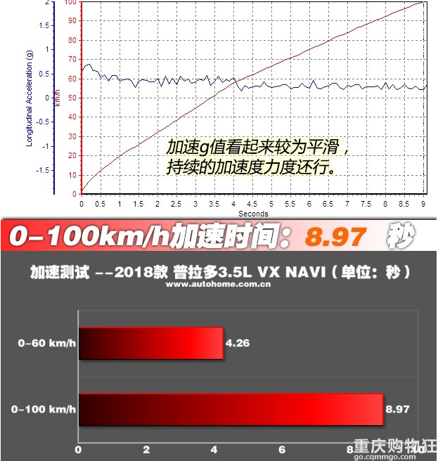 撼路者详细对比普拉多,连日大雨恐怕只有硬派越野车才能应对