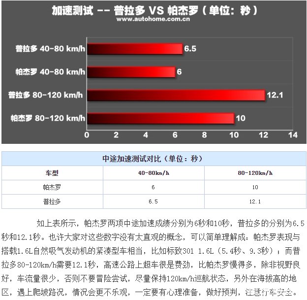 撼路者详细对比普拉多,连日大雨恐怕只有硬派越野车才能应对