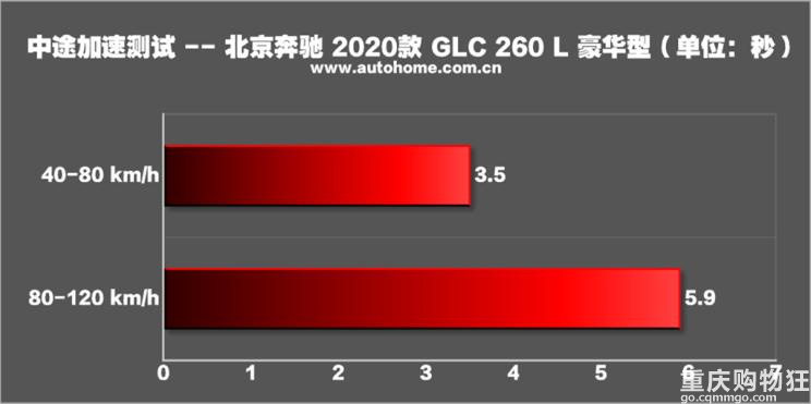 撼路者详细对比普拉多,连日大雨恐怕只有硬派越野车才能应对