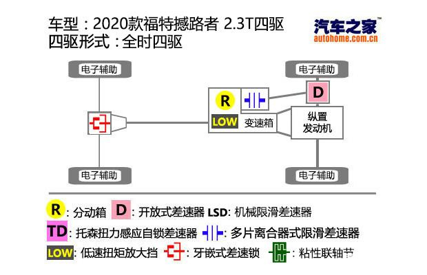 撼路者详细对比普拉多，连日大雨恐怕只有硬派越野车才能应对