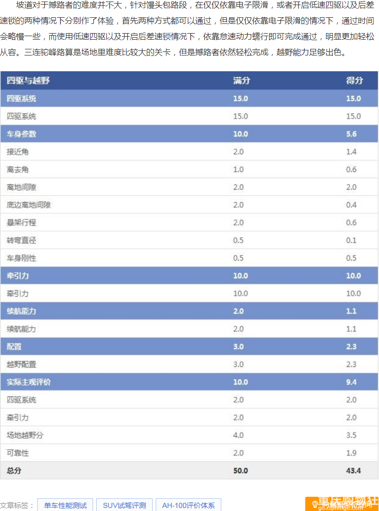 撼路者详细对比普拉多，连日大雨恐怕只有硬派越野车才能应对