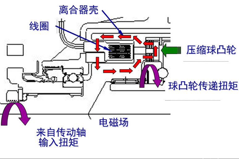 撼路者详细对比普拉多，连日大雨恐怕只有硬派越野车才能应对