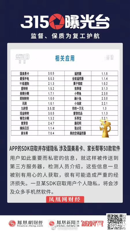 看315晚会有感!一起来提名那些你再也不会买的东西或品牌