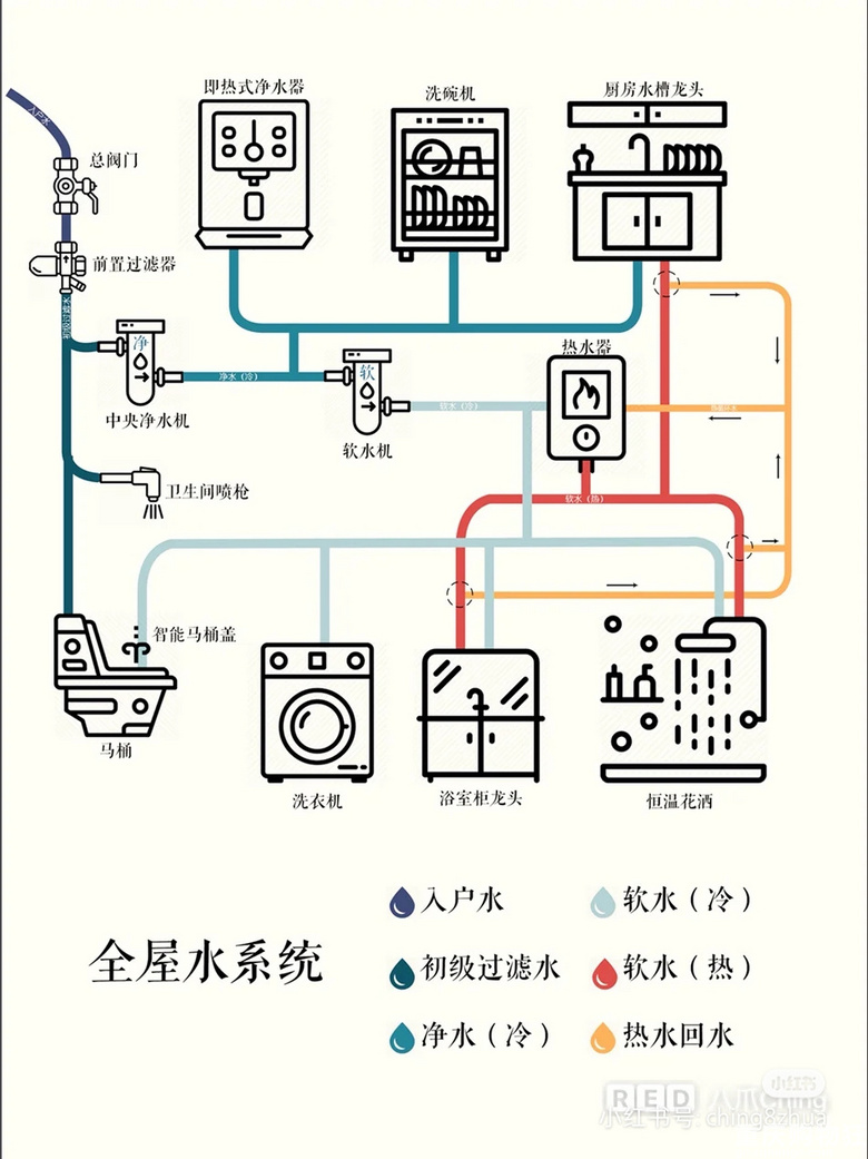疫情在家闲得慌,磨炼出半个设计师思维【2020 日立装修日记】