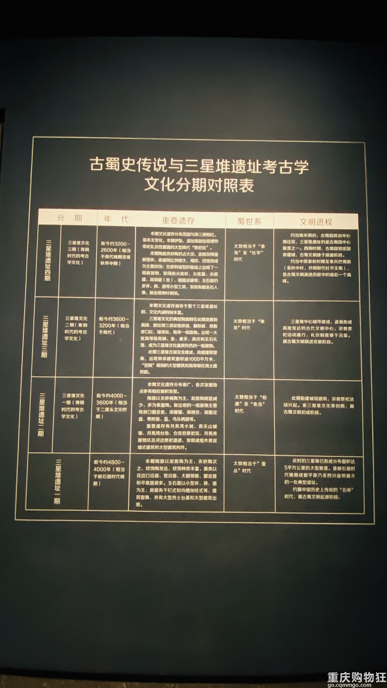 探神秘文明：世界九大奇迹之1——广汉三星堆