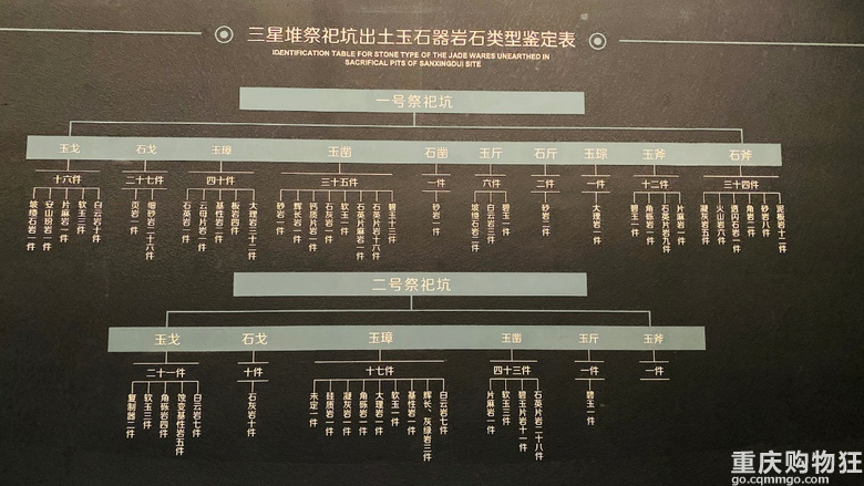 探神秘文明：世界九大奇迹之1——广汉三星堆