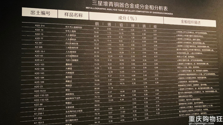 探神秘文明：世界九大奇迹之1——广汉三星堆